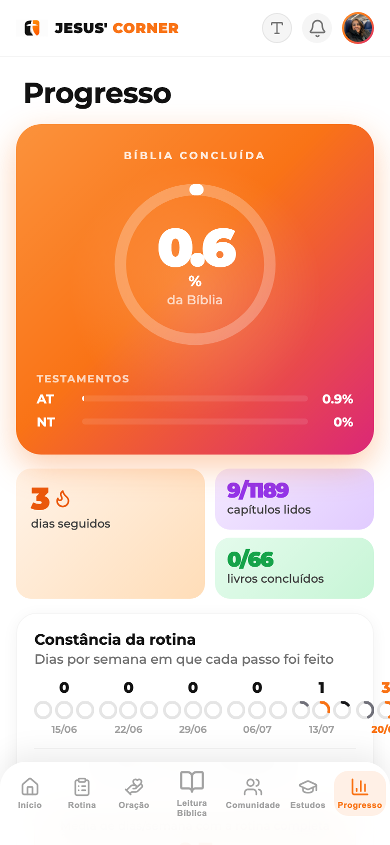 Veja seu crescimento espiritual